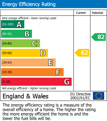 Energy Performance Certificate for Penrhynside, Llandudno, Conwy