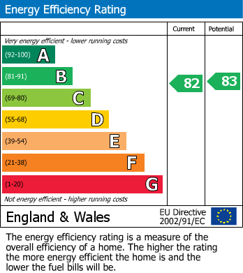 Energy Performance Certificate for West Shore, Llandudno, Conwy