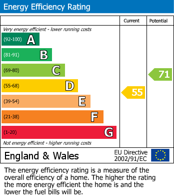 Energy Performance Certificate for Tyn Y Celyn, Glan Conwy, Conwy