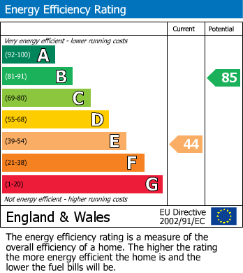 Energy Performance Certificate for Chapel Street, Conwy