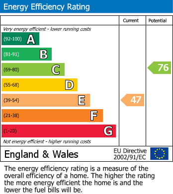 Energy Performance Certificate for Top Llan Road, Glan Conwy, Conwy