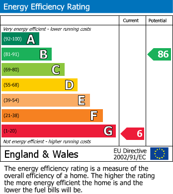 Energy Performance Certificate for Tyn Y Groes, Conwy