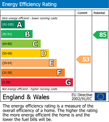 Energy Performance Certificate for Craig Y Don, Llandudno, County Of Conwy
