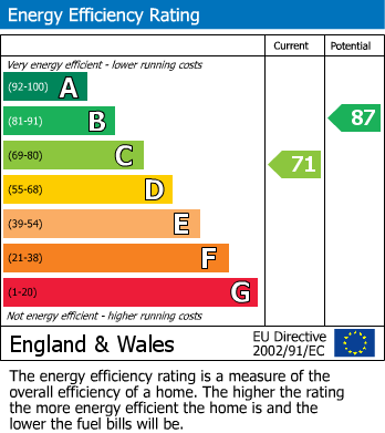 Energy Performance Certificate for Penrhyn Bay, Llandudno, Conwy