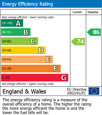Energy Performance Certificate for Gwel Y Castell, Llandudno Junction, Conwy