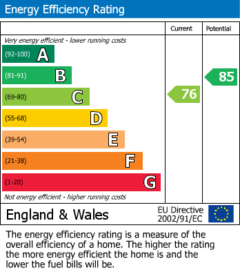 Energy Performance Certificate for Cwrt Llewelyn, Conwy