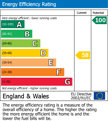 Energy Performance Certificate for Cefn Y Bryn, Llandudno, Conwy